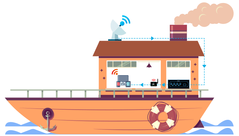 Backwater places - Wireless Internet Bonding Router - Instanet