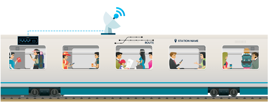 Instanet: Wireless Connectivity for Railways