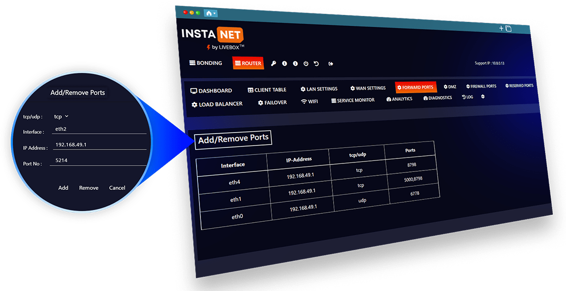 The Add and Remove Ports dialog magnified over the router interface