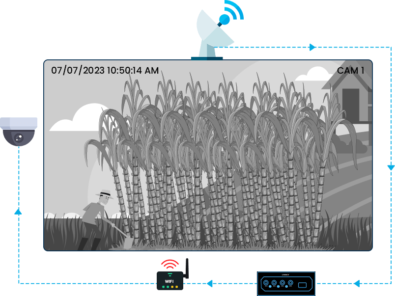 Remote surveillance running over a bonded connection