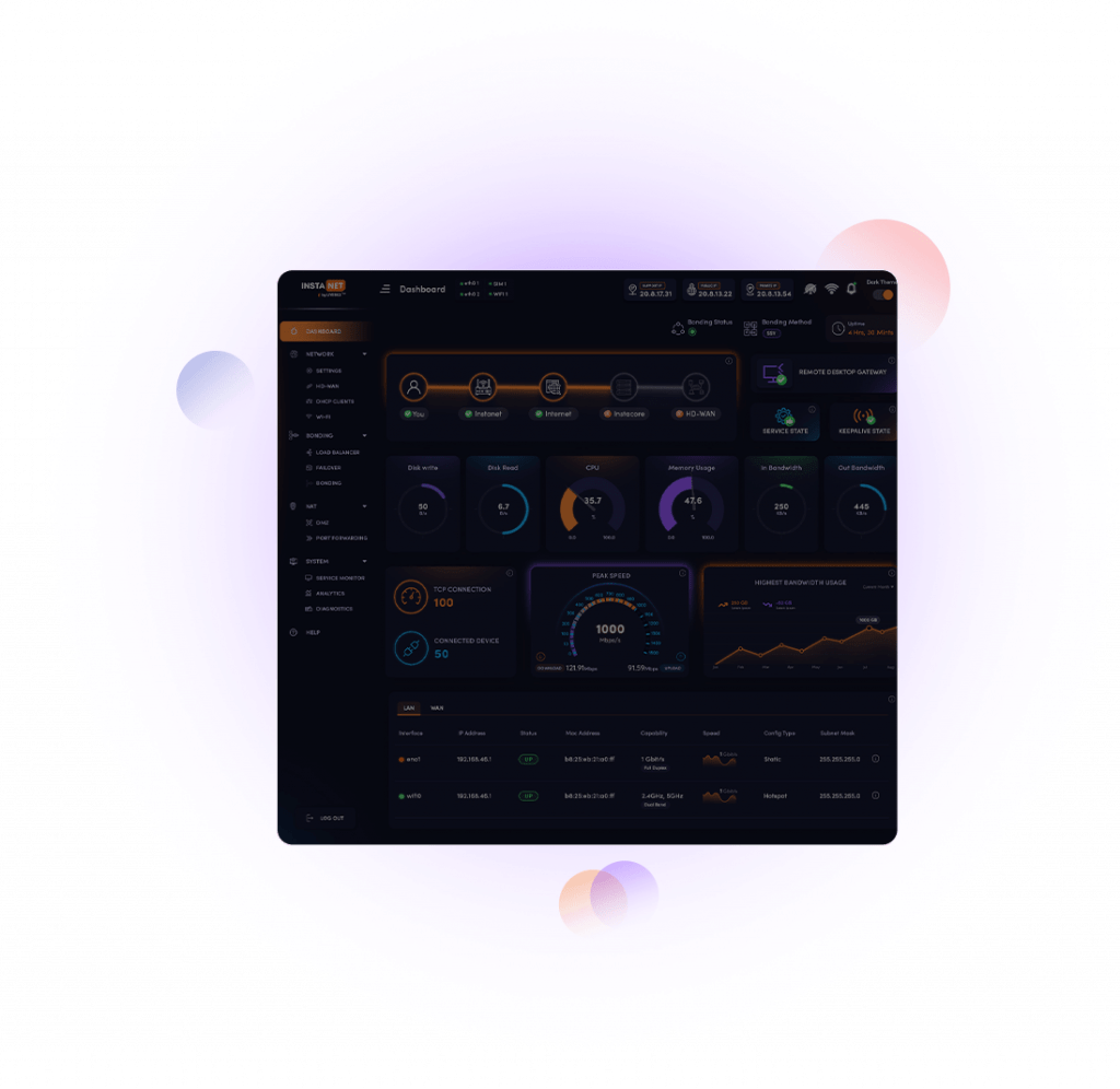 Instanet internet generator