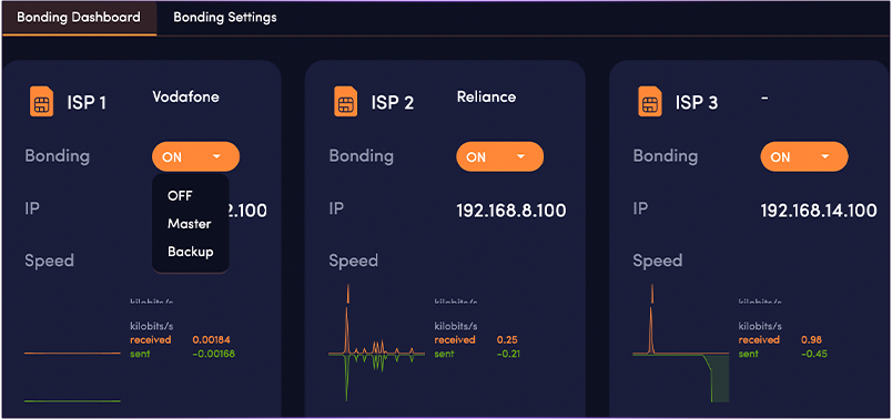 The bonding screen aggregating several connections