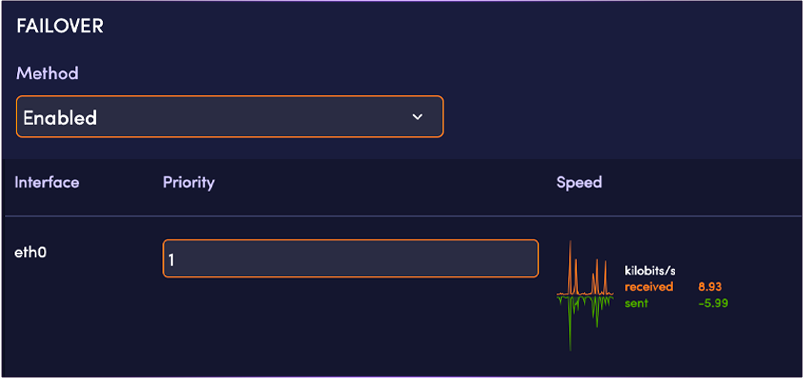 The failover screen