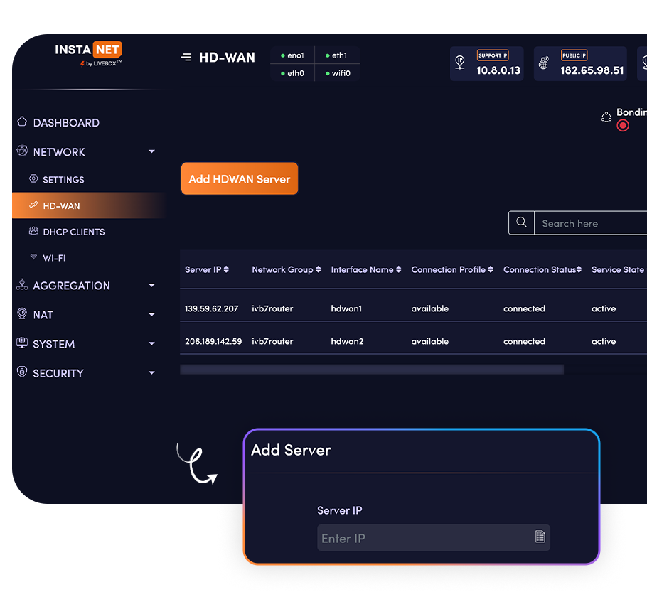 SDWAN and HDWAN paths between stations and operation centres