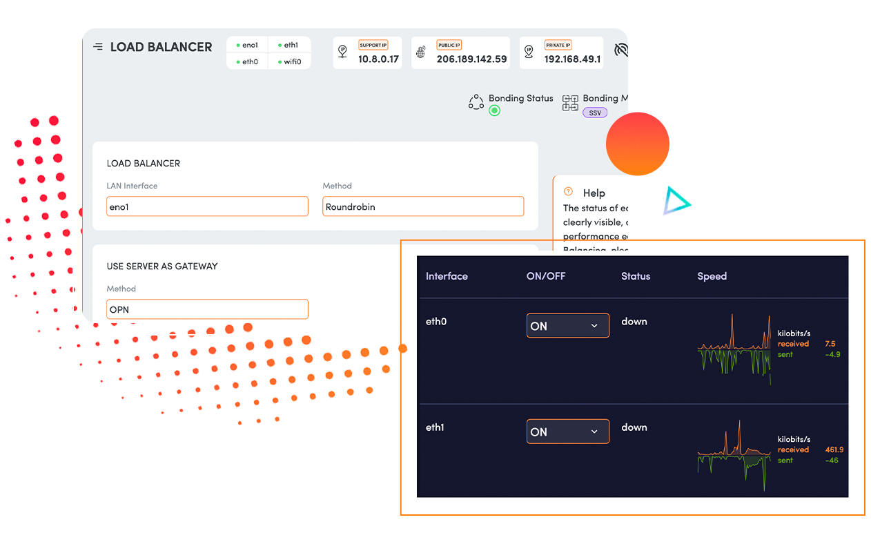 The load balancer dashboard with every WAN link carrying traffic