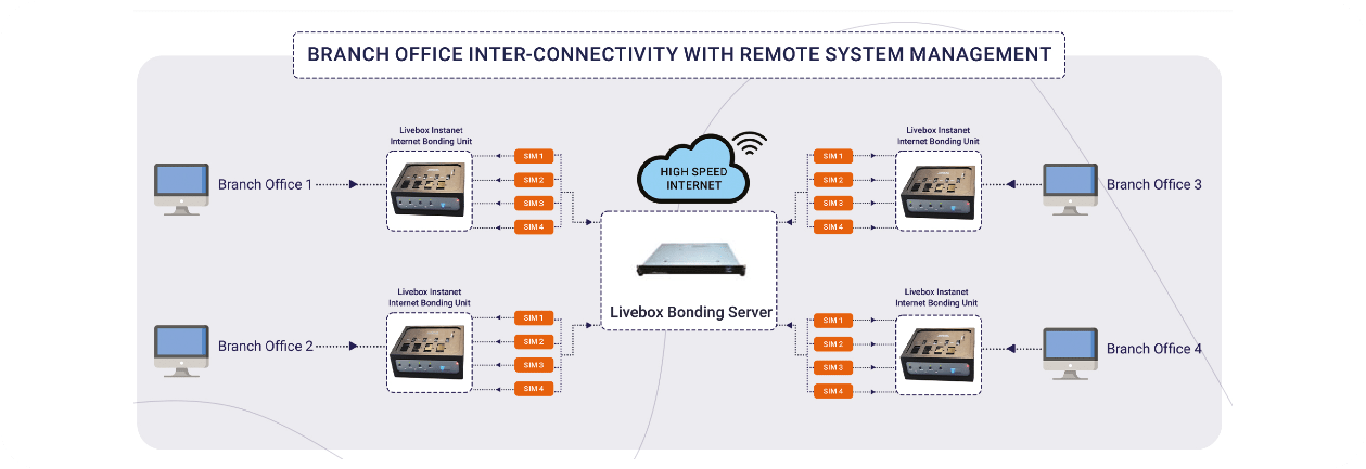 remote-gateway