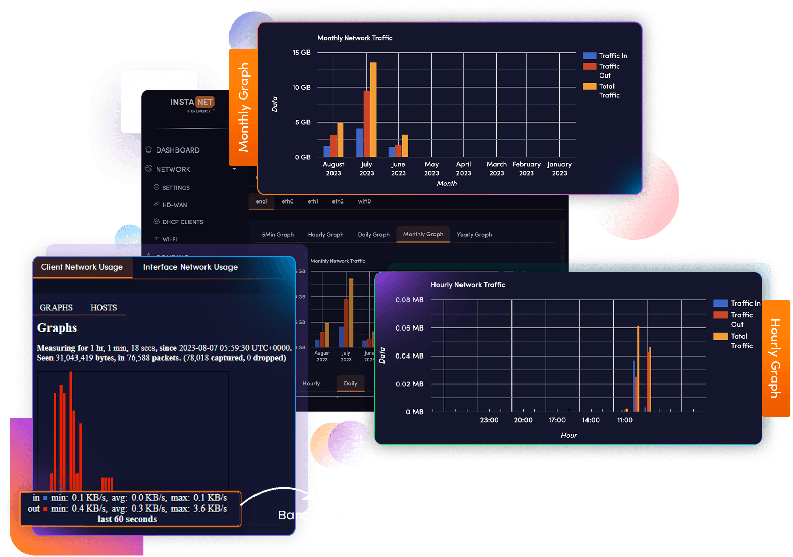 Graphical representation of network analytics within Internet Generator, showcasing real-time data trends, connectivity status, and performance metrics. A series of charts and graphs illustrate the efficiency and intelligence of the system.